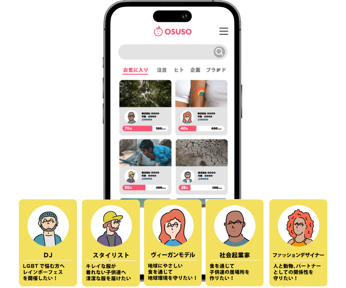 OSUSOをはじめよう